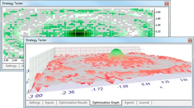 2 1 - Тестер стратегий MetaTrader 5 – как установить и использовать?