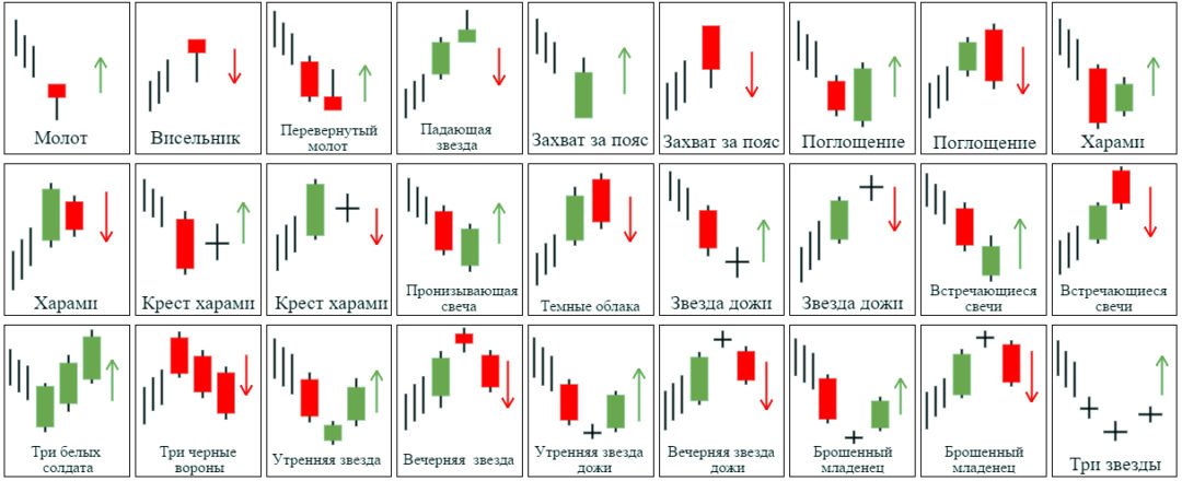 Паттерны в трейдинге картинки