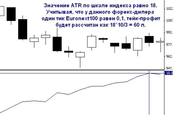 индикатор ATR торговля фондовыми индексами 
