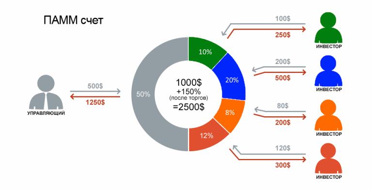 pamm schet obzor - ПАММ-счета. Мониторинг счетов управляющих – ответственное занятие