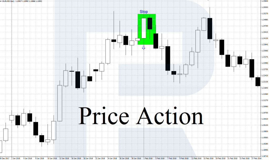 паттерны price action