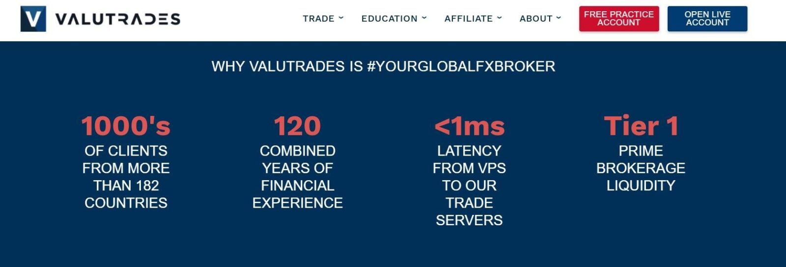 valutrades4 - Отзывы о Valutrades | Правда про сотрудничество! МОШЕННИКИ!