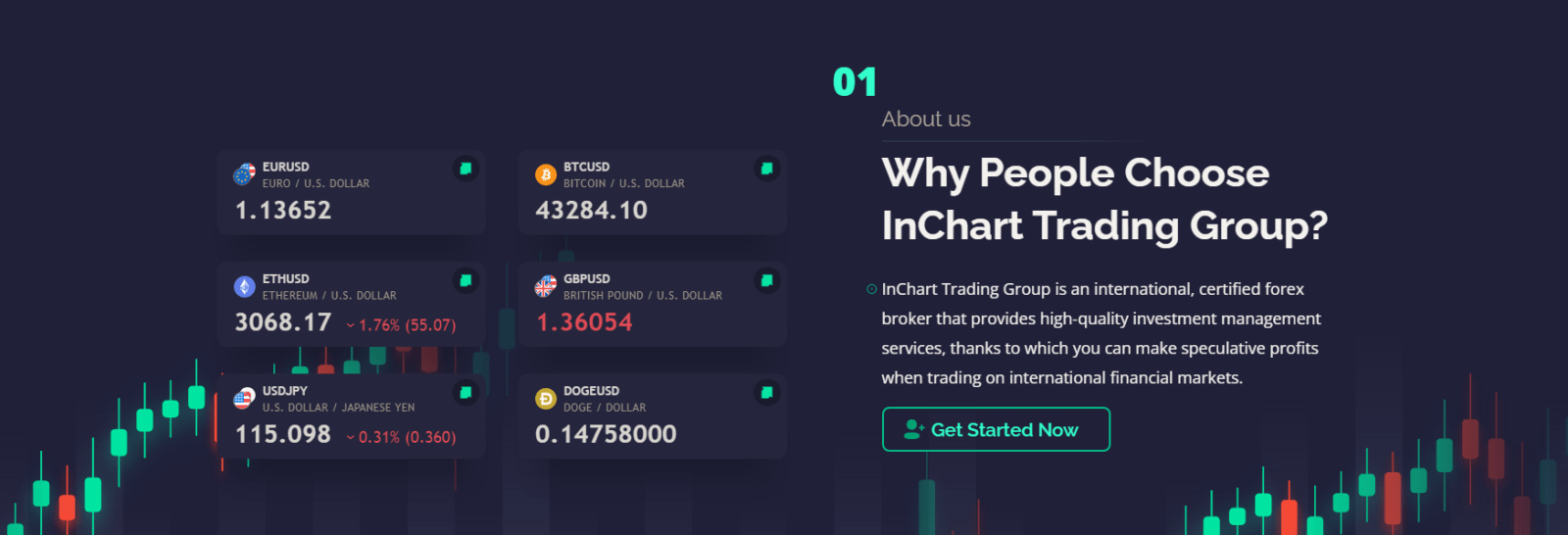 inchart trading обзор компании 